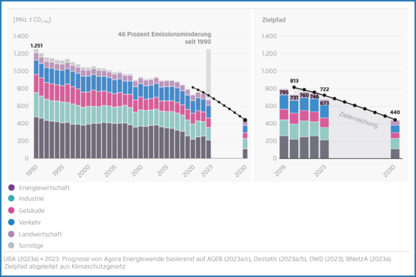 © Agora Energiewende /  CC BY 4.0 Deed
