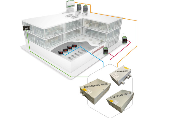 CI GmbH Control Instruments: Verschiedenen Ausführungen der Serie CI BOX.