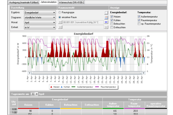  Solar-Computer: Energiebedarfssimulation für Heizen und Kühlen unter Berücksichtigung des Schattenwurfs auf transparente Flächen.