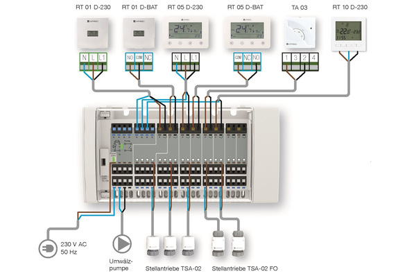 Afriso-Euro-Index: Einzelraum-Temperaturregelung CosiTherm Basic.
