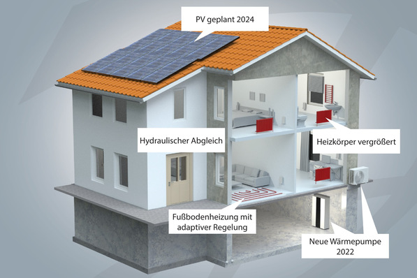 © Danfoss