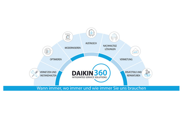Logo Daikin 360