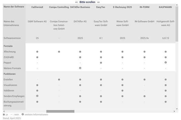 BVBS: Ausschnitt der Übersichtstabelle auf der BVBS-Website.