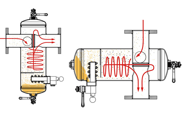 IMI: Die Abscheidung nach dem Cyclone-Prinzip arbeitet in jeder Montageposition. Ein Magnet als Zubehör optimiert die Magnetit-Abscheidung.