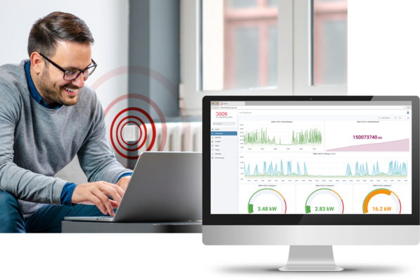 DEOS TEO ist eine ganzheitliche Lösung zum Energiemonitoring.