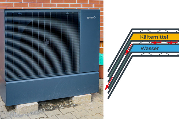 Brötje: BLW Mono.1 / doppelwandiger Kondensator.