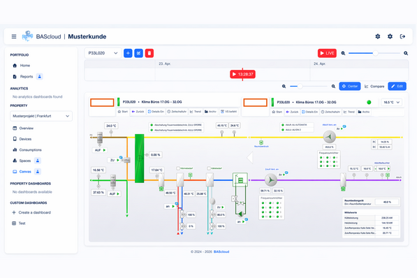 BAScloud: Dashboard mit Blockschaltbild.