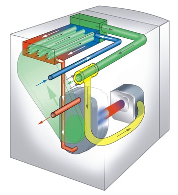 Sieger: Öl-Brennwertheizkessel „TG 12 BW“.