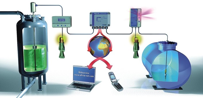 Afriso-Euro-Index: Ereignismeldesystem EMS 442.