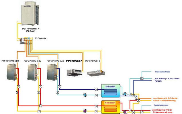Mitsubishi Electric: Zwei neue Module für das VRFSystem City Multi können jetzt auch Kaltwassersysteme, wasser­basierte Heizsysteme und Trink­wassererwärmungsanlagen speisen.