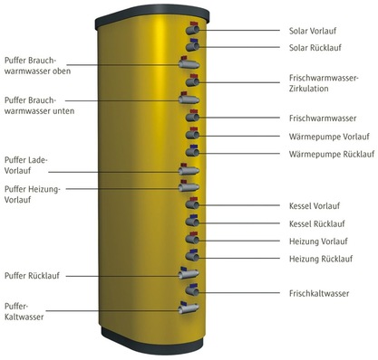 solarhybrid: Energiesäule.