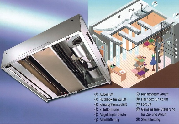 Maico: Die Flachboxen KFR und KFD sind Komplett­lösung für Zu- und Abluft.