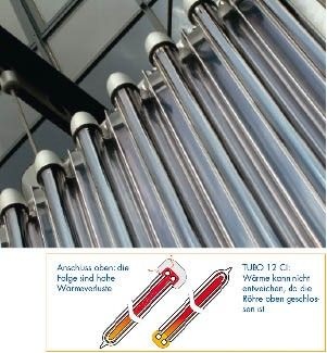 Consolar: Vakuum-Röhrenkollektor TUBO 12 CI. Unten liegende Anschlüsse minimieren den Wärmeverlust.