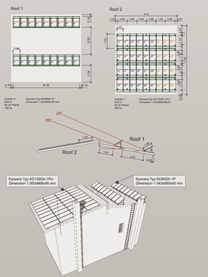 © Data Design System
