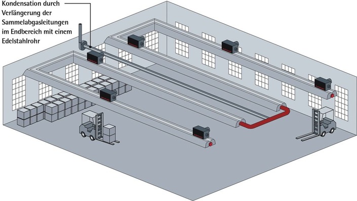 Vacurant: Dunkelstrahler mit Brennwertnutzung.