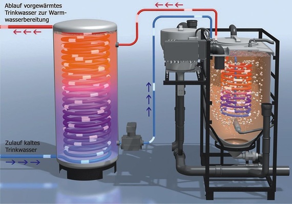 Hansgrohe: Pontos HeatCycle zur Wärmerückgewinnung aus Dusch- und Badewasser.