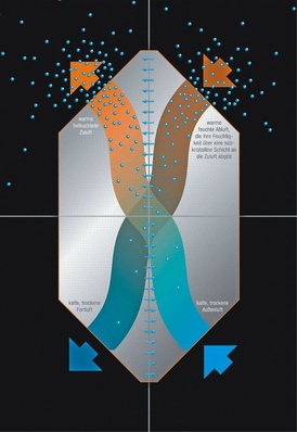 Heinemann: Vallox Enthalpiewärmeübertrager.