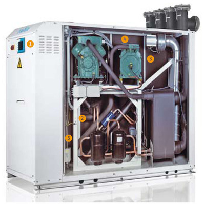 Die ES Basis ist das ­Kernelement der Energiestation: 1: Touch-Screen der SPS-Regelung; 2: Mechanisch belüftetes Gehäuse (Maschinenraum); 3: Explosionsgeschützter Ventilator zur permanenten Querdurchlüftung; 4: Drehzahl­geregelter Verdichter; 5: Leckage-Warnsystem.