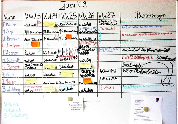 Abb. 1 Mit manuell erstellten Termin- und Ressourcenplänen kann man nicht agieren, sondern nur reagieren. Läuft ein Bereich aus dem Ruder, muss der Projektverantwortliche wissen, wie er gegensteuern kann. Schon bei kleinen Projekten ist dies nur noch mit einer Softwarelösung möglich.