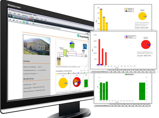 (Quelle: Fraunhofer ISE)