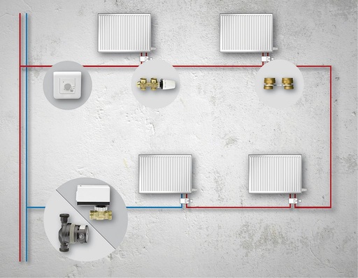 Kermi: Sanierungssystem eccolution für Einrohrheizungen.