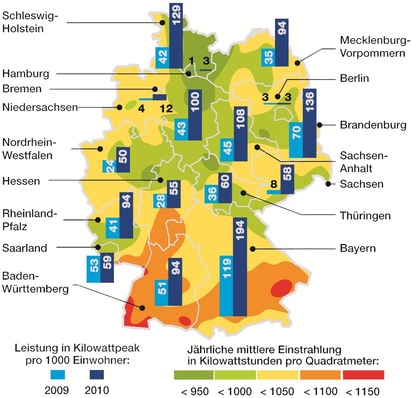 Dwd photovoltaik Dwd photovoltaik