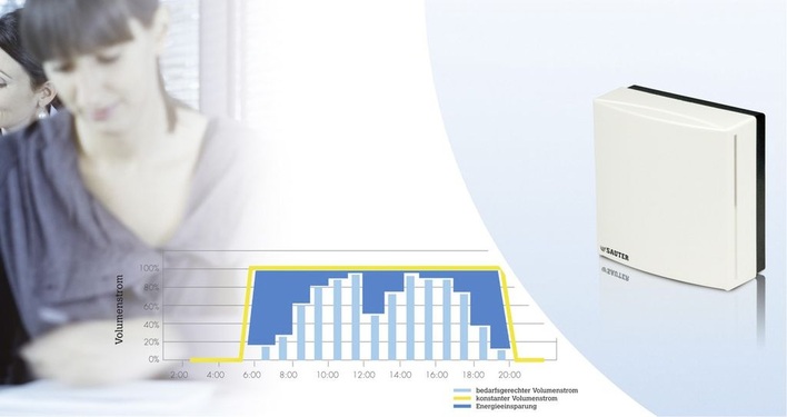 Sauter: Bedarfsgerechte Lüftung spart Energie und reduziert Betriebskosten.