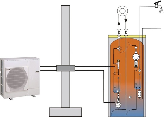 IDM: Terra ML 6 mit Frischwassersystem.