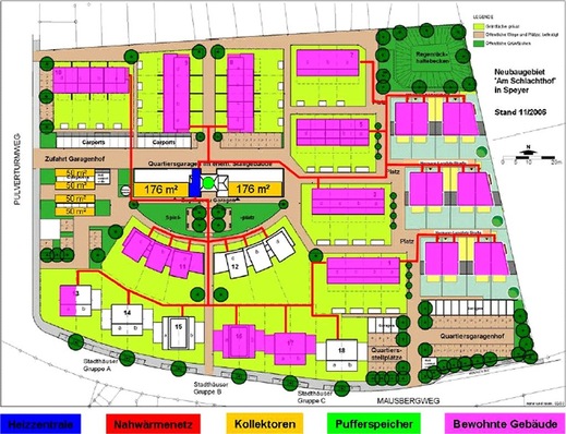Abb. 1 Feldanlage Speyer — Solare Nahwärme „Alter Schlachthof“…