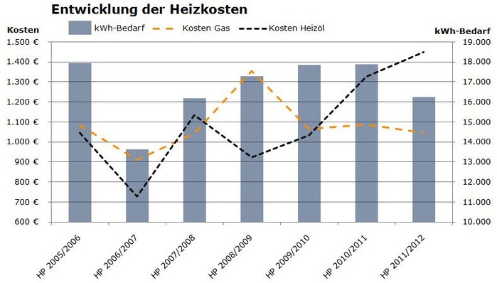 © Verivox
 (Quelle: Verivox)