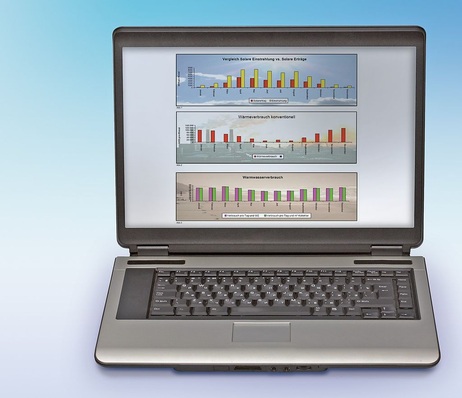 Buderus: Monatlicher Bericht über Solarertrag, Wärmeverbrauch und gelieferte Wärmemenge.