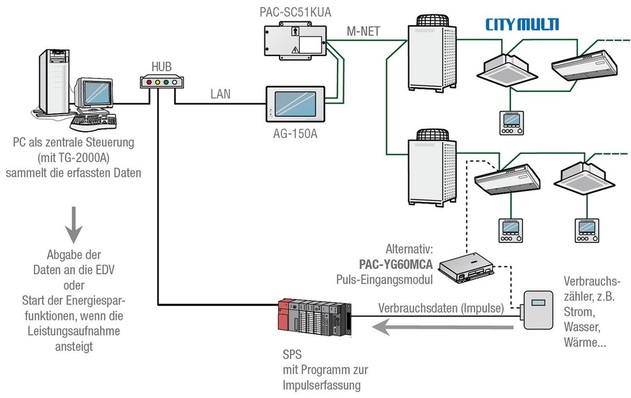 © Mitsubishi Electric
