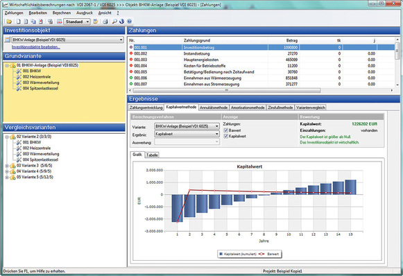 Solar-Computer: Projektbearbeitung mit Varianten und eingeblendeter Registerkarte „Kapitalwertmethode“ zum Visualisieren der kumulierten Kapitalwerte und des Barwert-Verlaufes.