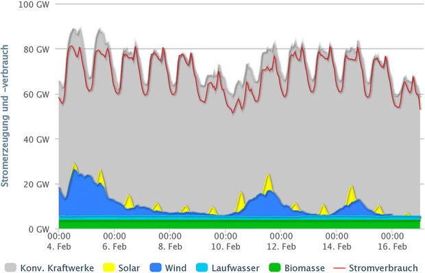 © www.agora-energiewende.de 22.02.2013
