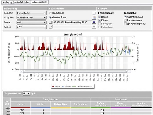 Solar-Computer: Simulation des Energiebedarfs.