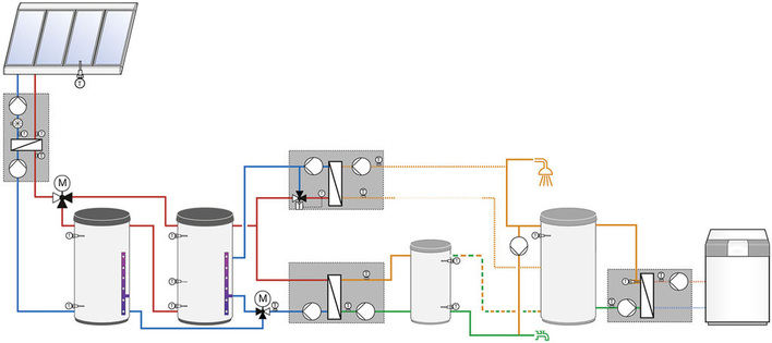 Weishaupt bietet für solare Großanlagen umfangreiche Systemtechnik und Unterstützung.