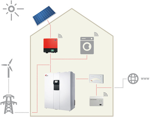 Tecalor: Plus-Energie-Haus-System.