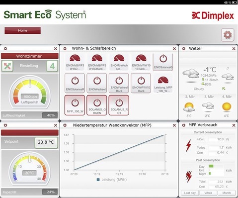 Dimplex: Visualisierung von Betriebs- und Verbrauchsdaten mit dem „Smart Eco System“.