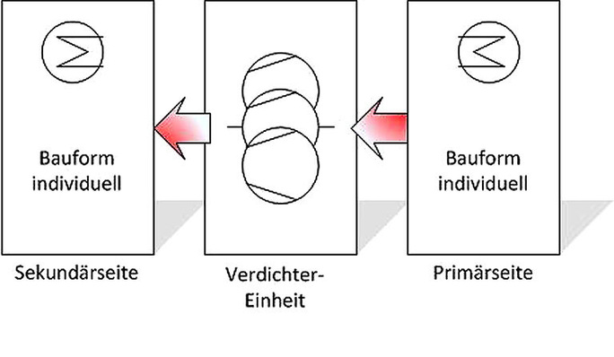 Mayer Elektrotechnik: Fertigung individueller HochtemperaturWärmepumpen.