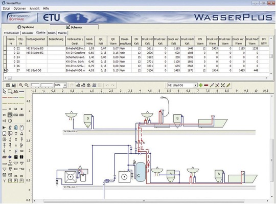 Hottgenroth/ETU: Musterprojekt mit angelegten Nutzungseinheiten zur besseren Erfassung der Spitzenbelastung im Stockwerksbereich.
