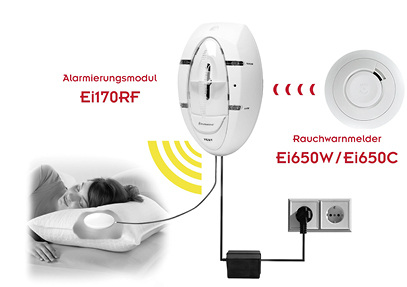 
Ei Electronics: Rauchmeldersystem für Hörgeschädigte. 
