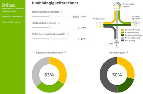 



HTW Berlin: Kostenloser Unabhängigkeitsrechner. 
