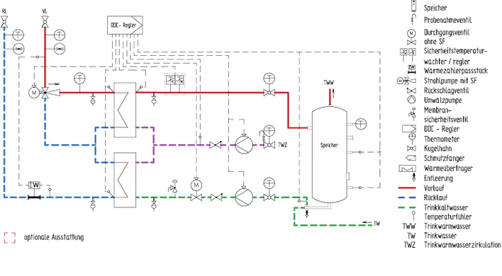 



1 
Schaltbild des Trinkwarmwassersystems Yado Aqua PR 



mit zweistufig kaskadierter Speicherladung.
