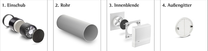 



Lunos: Baukastenprinzip der 160er-Serie. 

