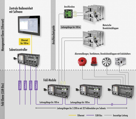 



Wildeboer: Wildeboer-Net. 



