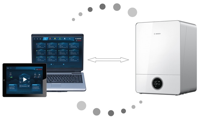 In der Thermotechnik bestimmt zunehmend der Trend zur Vernetzung von Produkten und Services die Wachstumsaussichten.