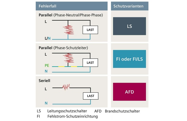 © Siemens
