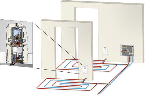 



Oventrop: Unidis-System.

