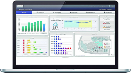 



Panasonic: AC-Smart-Cloud-Benutzer-oberfläche. 

