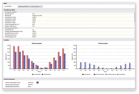 
Hottgenroth / ETU: KWK-Auslegung 3D.




